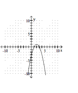  Graph the quadratic equation. - y=-3-4 x-x^{2}     A)    B)    C)    D)    