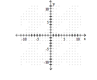  Graph the quadratic equation. - y=-4x^{2}-24x+41     A)    B)    C)    D)    