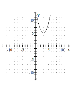  Graph the quadratic equation. - y=-4x^{2}-24x+41     A)    B)    C)    D)    
