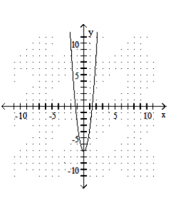  Graph the quadratic equation. - y=-4x^{2}-24x+41     A)    B)    C)    D)    