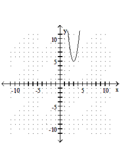  Graph the quadratic equation. - y=-4x^{2}-24x+41     A)    B)    C)    D)    