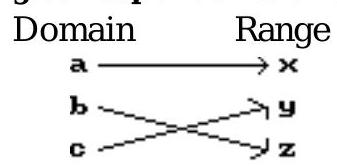 Is the following correspondence a function? - 
