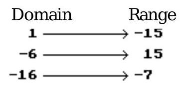 Is the following correspondence a function? - 
