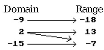 Is the following correspondence a function? - 