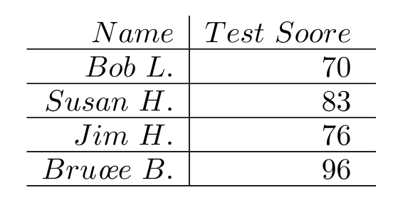 Is the following correspondence a function? - 