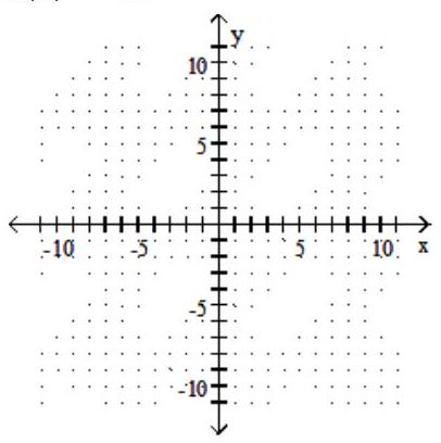  Graph the function. - f(x) =4 x^{2}    A)    B)     C)    D)    