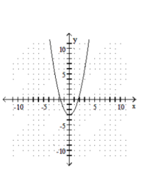  Graph the function. - f(x) =x^{2}+3    A)    B)     C)    D)    