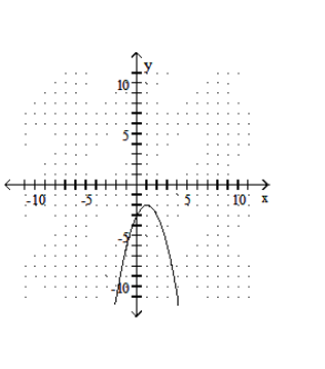  Graph the function. - f(x) =x^{2}+2 x-3    A)    B)     C)    D)    