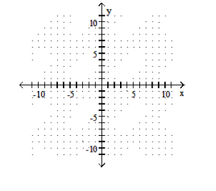  Graph the function. - f(x) =-x^{2}-2 x+1    A)    B)     C)    D)    