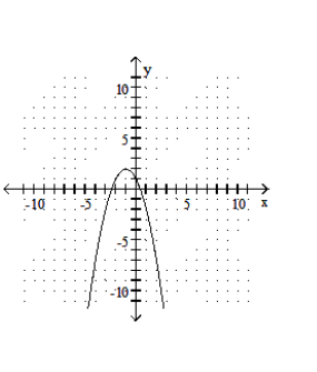  Graph the function. - f(x) =-x^{2}-2 x+1    A)    B)     C)    D)    
