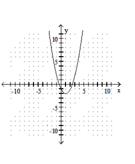  Graph the function. - f(x) =-x^{2}-2 x+1    A)    B)     C)    D)    
