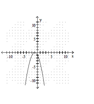  Graph the function. - f(x) =-x^{2}-2 x+1    A)    B)     C)    D)    