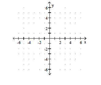  Graph the function. - f(x) =\frac{1}{2} x-3    A)    B)     C)    D)    