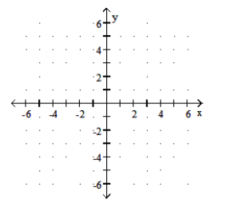  Graph the function. - f(x) =\frac{1}{3} x    A)    B)     C)    D)    