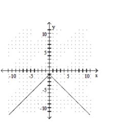  Graph the function. - f(x) =|-1-x|    A)    B)     C)    D)    