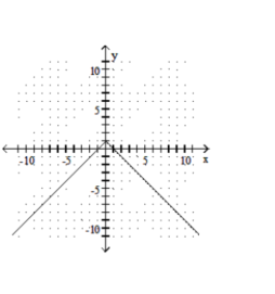  Graph the function. - f(x) =|-1-x|    A)    B)     C)    D)    