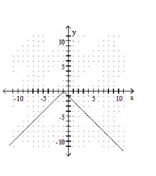  Graph the function. - f(x) =|-1-x|    A)    B)     C)    D)    