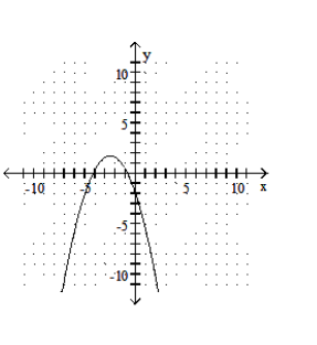 Determine whether the following is the graph of a function. - 
