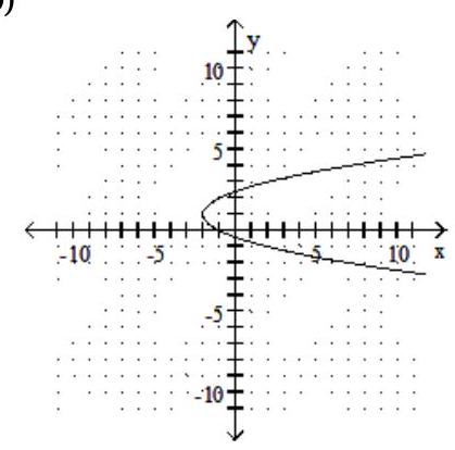 Determine whether the following is the graph of a function. - 