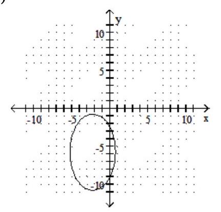 Determine whether the following is the graph of a function. - 