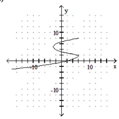 Determine whether the following is the graph of a function. - 