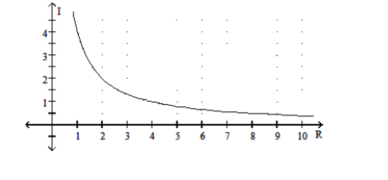  Solve. -The graph shows the relationship between current I and resistance  R  if the voltage is fixed. Find the current if the resistance is  2.1 \Omega .    A)   1.8 \mathrm{~A}  B)   1.6 \mathrm{~A}  C)   1.4 \mathrm{~A}  D)   2.0 \mathrm{~A}