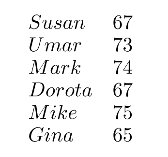 Solve the problem. -The following is a list of heights, in inches, of six people:   What is the mode? A)  73inches B)  67 inches C)  70.5 inches D)  70 inches
