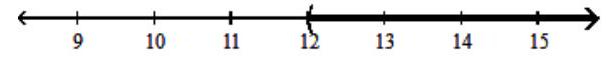  Write interval notation for the given set or graph. -  A)   (-\infty, 2]  B)   [2, \infty)   C)   (2, \infty)   D)   (-\infty, 2) 