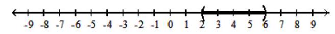  Write interval notation for the given set or graph. -  A)   [2,6]  B)   [2,6)   C)   (2,6]  D)   (2,6) 