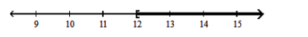  Write interval notation for the given set or graph. - a+9<21    A)   \{\mathrm{a} \mid \mathrm{a} \geq 12\} , or  [12, \infty)     B)   \{\mathrm{a} \mid \mathrm{a}<12\} , or  (-\infty, 12)     C)   \{\mathrm{a} \mid \mathrm{a} \leq 12\} , or  (-\infty, 12]    D)   \{\mathrm{a} \mid \mathrm{a}>12\} , or  (12, \infty)     