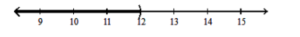  Write interval notation for the given set or graph. - a+9<21    A)   \{\mathrm{a} \mid \mathrm{a} \geq 12\} , or  [12, \infty)     B)   \{\mathrm{a} \mid \mathrm{a}<12\} , or  (-\infty, 12)     C)   \{\mathrm{a} \mid \mathrm{a} \leq 12\} , or  (-\infty, 12]    D)   \{\mathrm{a} \mid \mathrm{a}>12\} , or  (12, \infty)     