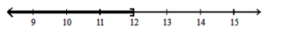  Write interval notation for the given set or graph. - a+9<21    A)   \{\mathrm{a} \mid \mathrm{a} \geq 12\} , or  [12, \infty)     B)   \{\mathrm{a} \mid \mathrm{a}<12\} , or  (-\infty, 12)     C)   \{\mathrm{a} \mid \mathrm{a} \leq 12\} , or  (-\infty, 12]    D)   \{\mathrm{a} \mid \mathrm{a}>12\} , or  (12, \infty)     