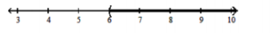  Solve and graph. - 2 \mathrm{x}<12    A)   \{x \mid x>6\} , or  (6, \infty)     B)   \{x \mid x>10\} , or  (10, \infty)     C)   \{\mathrm{x} \mid \mathrm{x}<10\} , or  (-\infty, 10)     D)   \{\mathrm{x} \mid \mathrm{x}<6\} , or  (-\infty, 6)     