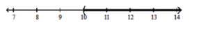  Solve and graph. - 2 \mathrm{x}<12    A)   \{x \mid x>6\} , or  (6, \infty)     B)   \{x \mid x>10\} , or  (10, \infty)     C)   \{\mathrm{x} \mid \mathrm{x}<10\} , or  (-\infty, 10)     D)   \{\mathrm{x} \mid \mathrm{x}<6\} , or  (-\infty, 6)     