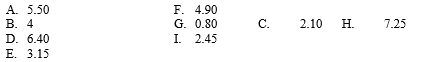 SCORP has puts and calls available for trading for the expiration months of June, September, and December. For the trading day May 2, 20XX, SCORP closed at $40 per share. Strike prices for SCORP are $35, $40, and $45. The following prices for the nine call options (three expiration dates and three strike prices) for this date were (in scrambled order): Fill in the following matrix of prices for these calls, using letters only (i.e., A through I)