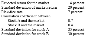 Given the following information:     (a) Calculate the beta for stock A and stock B. (b) Calculate the required return for each stock.