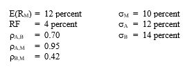 Given the following information:     (a) Calculate the betas for A and B. (b) Determine the equation for the security market line. (c) Calculate the required rates of return for the two stocks. (d) Assume that an investor puts 70 percent in the market portfolio and 40 percent in the risk-free asset. What would the expected return and standard deviation of the portfolio be?