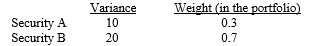 Calculate the risk (standard deviation)  of the following two-security portfolio if the correlation coefficient between the two securities is equal to 0.5.   A)  17.0 per cent B)  5.4 per cent C)  2.0 per cent D)  3.7 per cent