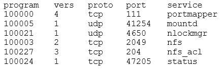Given the following rpcinfo -p command sample output, describe the purpose of each column.