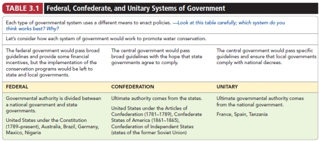 Based on the characteristics outlined in the following table, which system do you think is preferable? Why?    