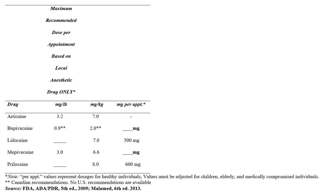 Complete the missing information in the table below.   