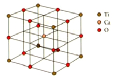 What are the coordination numbers of calcium and titanium,respectively,in perovskite? The unit cell is shown below.   A) 6 and 6 B) 12 and 6 C) 12 and 8 D) 12 and 12 E) 6 and 8