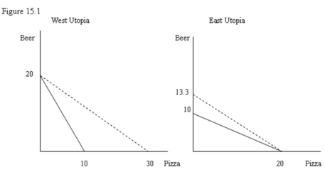   -Refer to Figure 15.1. The solid lines are production possibilities curves; the dashed lines are consumption possibilities curves. The data contained in the production possibilities curves are based on the assumption of: A)  imperfect shiftability of resources as between beer and pizza production. B)  constant costs. C)  decreasing costs. D)  increasing costs.