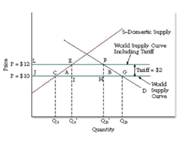   -Refer to Figure 15.2. We can conclude from the diagram that: A)  Southland has a comparative advantage in both goods. B)  Northland has an absolute advantage in both goods. C)  Northland has a comparative advantage in manufacturing and Southland has a comparative advantage in agriculture. D)  Northland has a comparative advantage in agriculture and Southland has a comparative advantage in manufacturing.