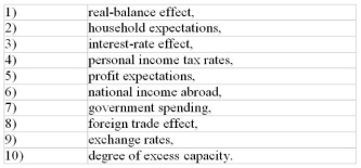 Consider the following list of factors related to the aggregate demand curve:   Which of the factors below best explain the downward slope of aggregate demand curve? A)  2, 4, and 6. B)  7, 9, and 10. C)  1, 3, and 8. D)  4, 6, and 7.