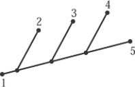 Examine the evolutionary tree pictured below.   In this evolutionary tree, which groups of organisms are likely to share the most behaviors? A) 5 and 4 B) 5 and 3 C) 5 and 2 D) 5 and 1