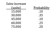 <strong>The sales manager of Serito Doll Company has suggested that an expanded advertising campaign costing $40,000 would increase the sales and profits of the company. He has developed the following probability distribution for the effect of the advertising campaign on company sales.   The company sells the dolls at $5.20 each. The cost of each doll is $3.20. Serito's expected incremental profit, if the advertising campaign is adopted, would be:</strong> A) $6,500 B) $46,500 C) $53,000 D) $93,000 <div style=padding-top: 35px> 