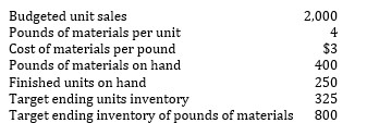 <strong> In preparing the direct material purchases budget for next quarter, the plant controller has the following information available:   How many pounds of materials must be purchased?</strong> A) 2,475 B) 7,900 C) 8,700 D) 9,300 <div style=padding-top: 35px> 