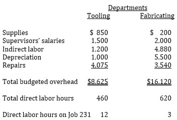  John Sheng, cost accountant at Starlet Company, is developing departmental factory overhead application rates for the company's tooling and fabricating departments. The budgeted overhead for each department and the data for one job are shown below.   Using the departmental overhead application rates, total overhead applied to Job 231 in the tooling and fabricating departments will be: A)  $225. B)  $303. C)  $537. D)  $671. 