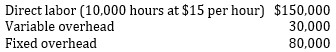 <strong> Lee Manufacturing uses a standard cost system with overhead applied based on direct labor hours. The manufacturing budget for the production of 5,000 units for the month of May included the following information. During May, 6,000 units were produced and the direct labor efficiency variance was $1,500 unfavorable. Based on this information, the actual number of direct labor hours used in May was:</strong> A) 9,900 hours. B) 10,100 hours. C) 11,900 hours. D) 12,100 hours.